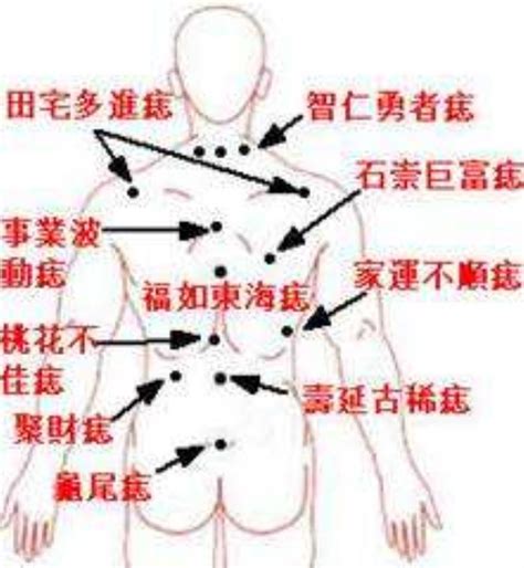 屁股的痣|屁股上有痣代表什麼命運？